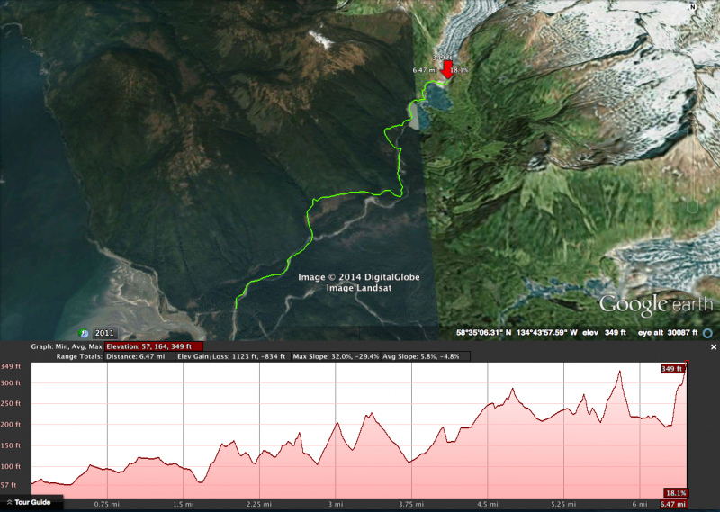Eagle Glacier Trail Elevation Map